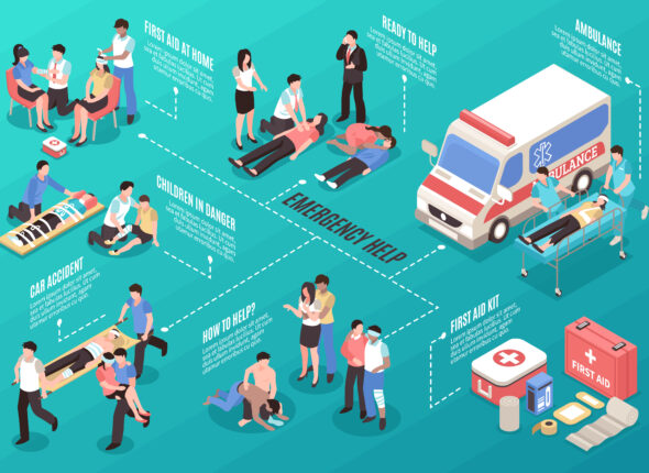 Emergency Help Isometric Flowchart